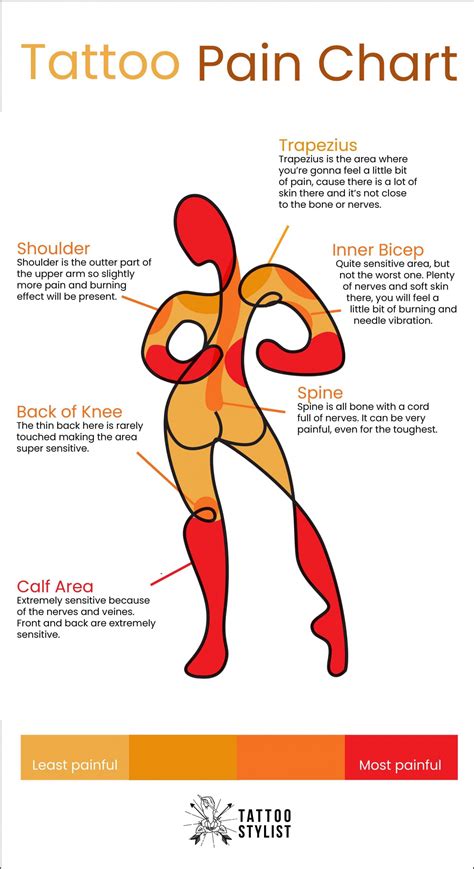 Thigh Tattoo Pain: Upper and Outer Areas